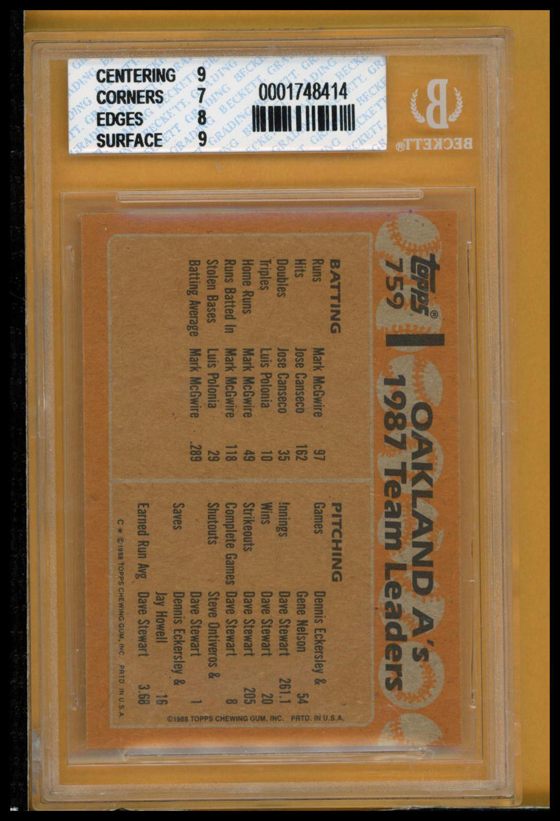 1988 Topps #759 Athletics Leaders BGS 7.5