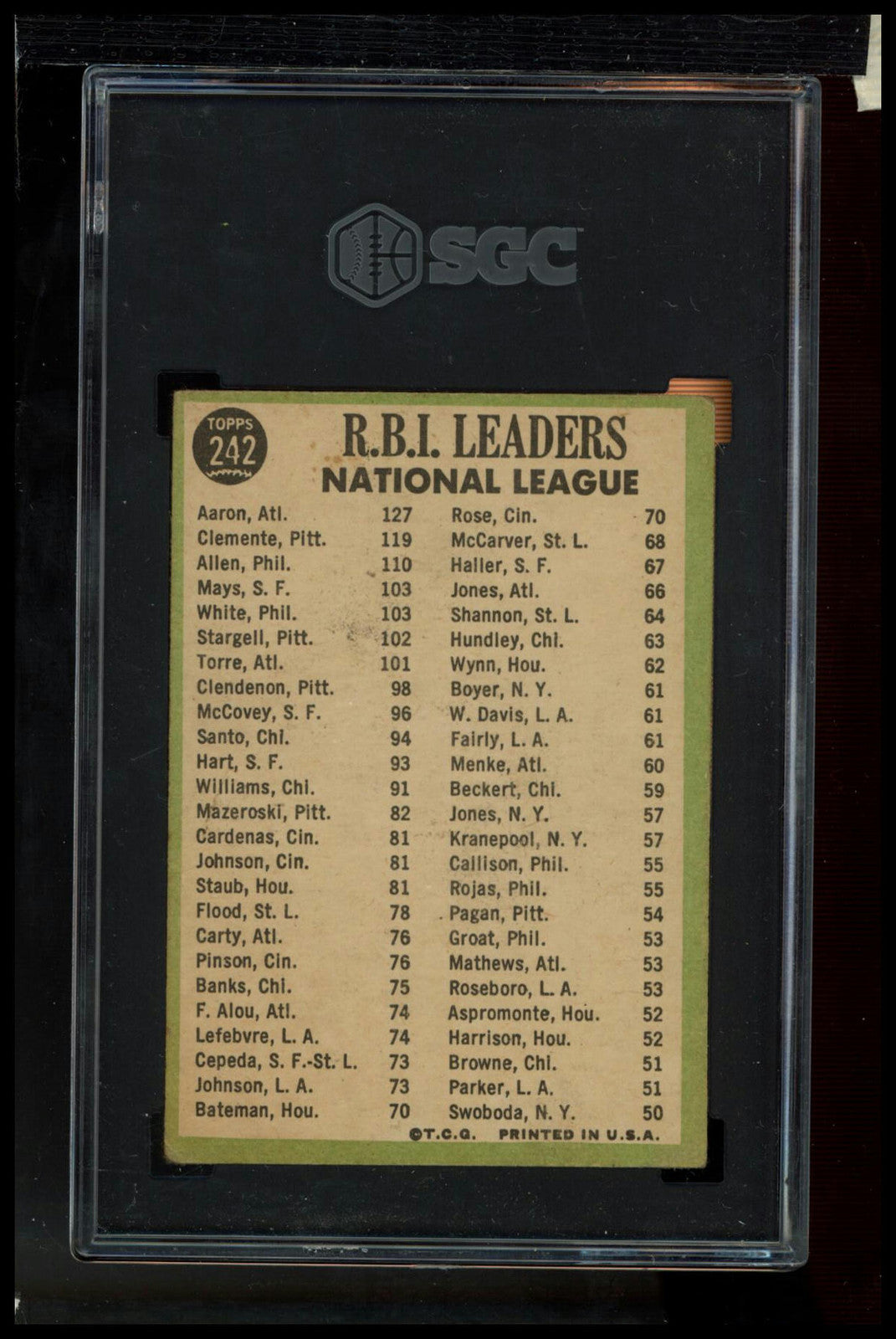 1967 Topps #242 National League 1966 RBI Leaders SGC 1.5
