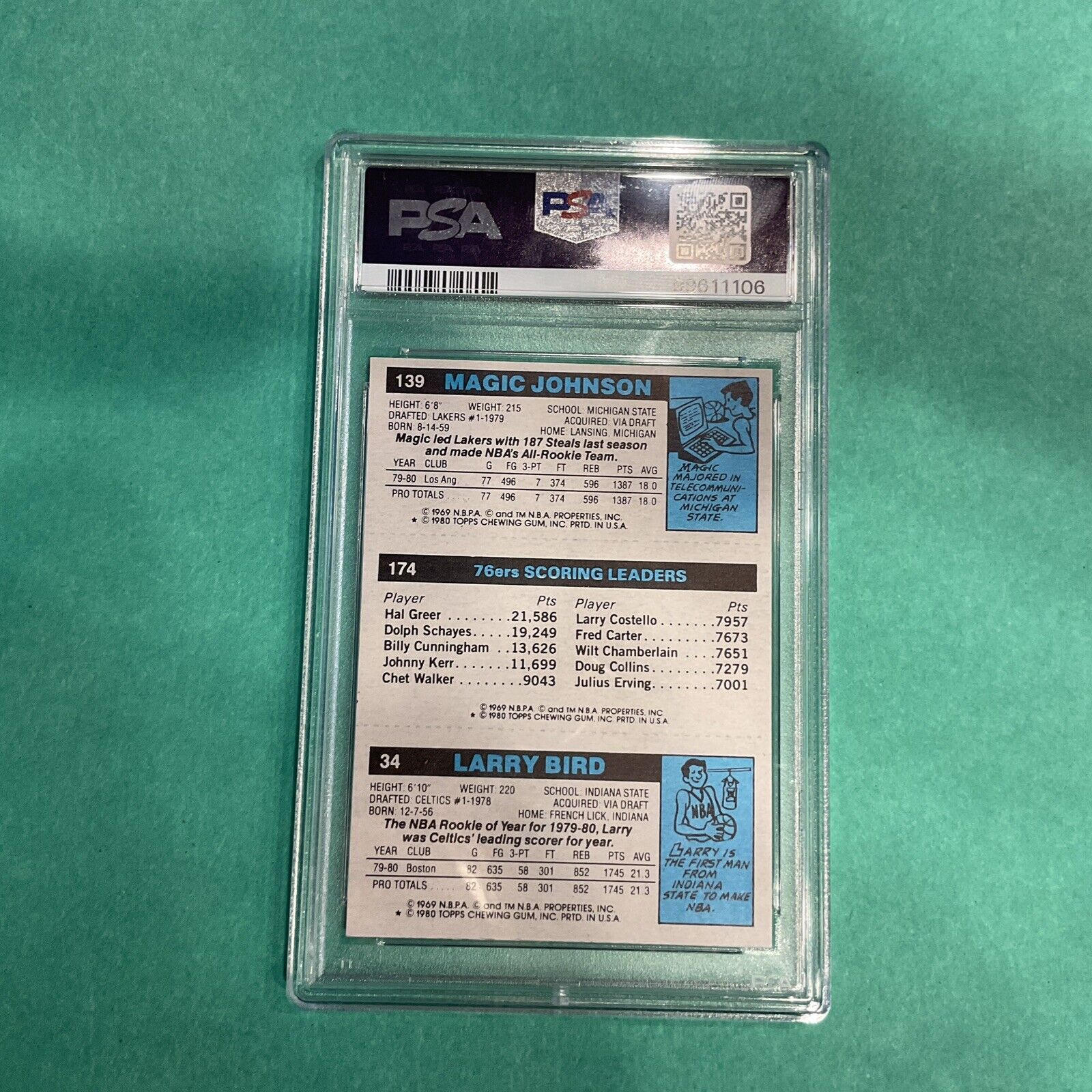 1980 TOPPS Scoring Leaders Bird Johnson Erving PSA 7