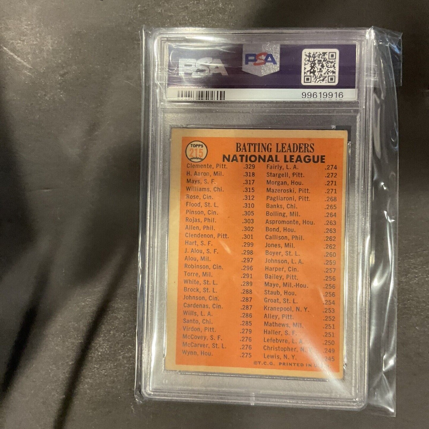 1966 Topps - League Leaders Called Bob Clemente on Card #215 Willie Mays,...