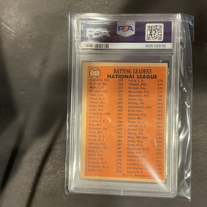 1966 Topps - League Leaders Called Bob Clemente on Card #215 Willie Mays,...