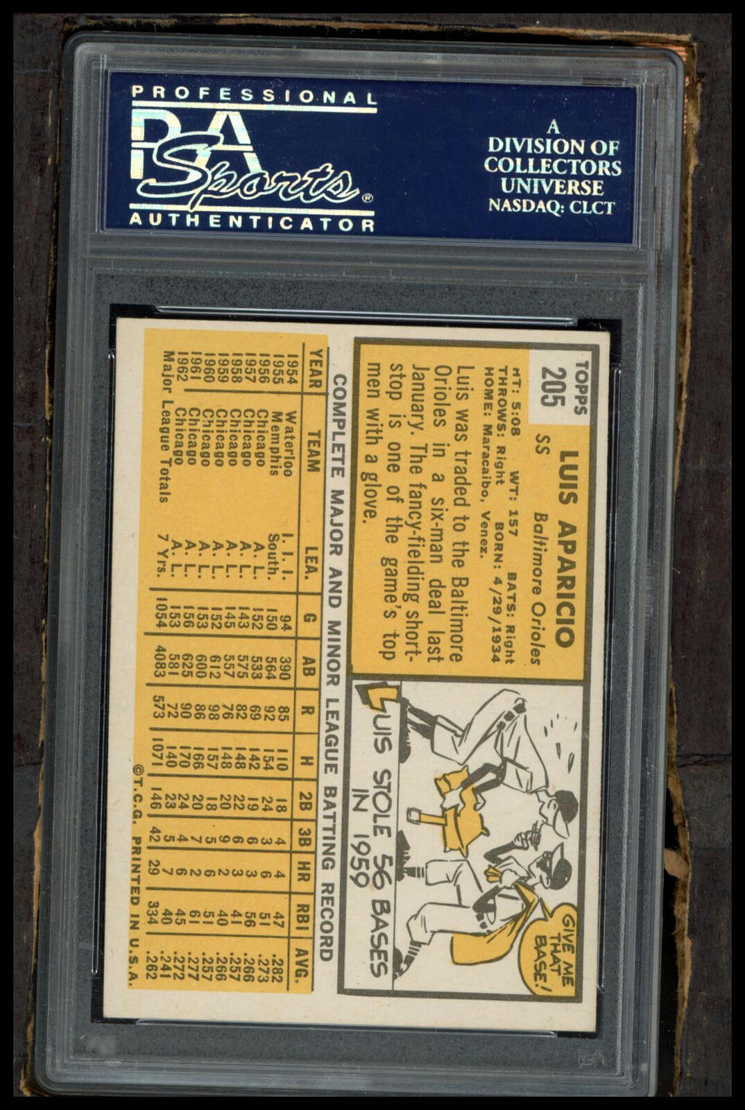 1963 Topps #205 Luis Aparicio PSA 6