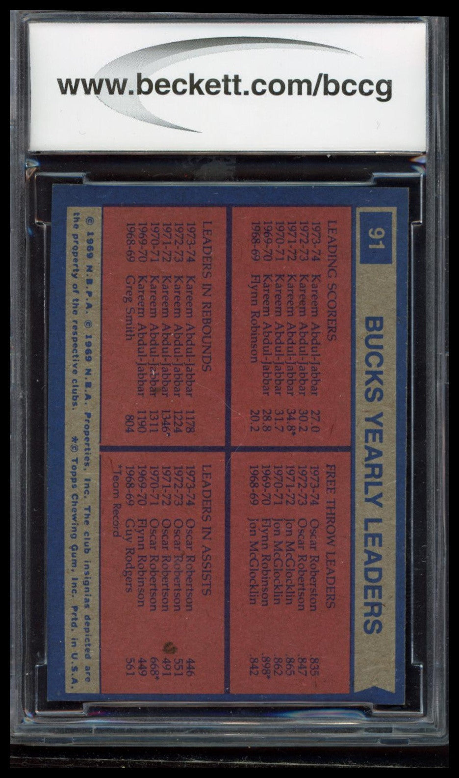 1975-76 Topps #282 New York Nets Team Leaders (Erving / Williamson) SGC 9