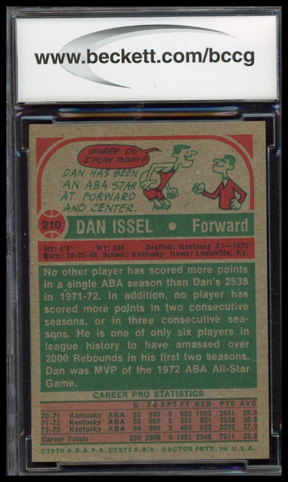 1973-74 Topps #210 Dan Issel